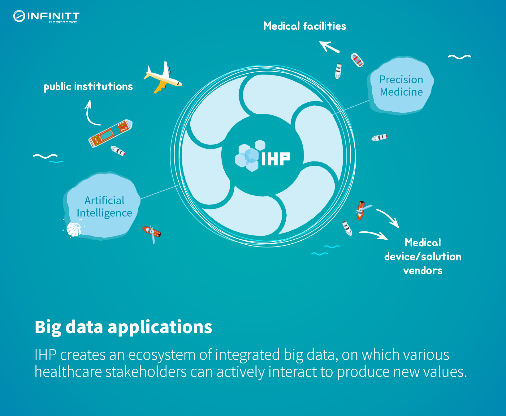 Infinitt Healthcare